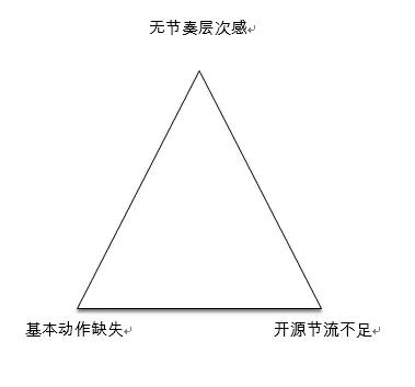 【复盘】一个创业者4年管理实录：专注业务，人心一致