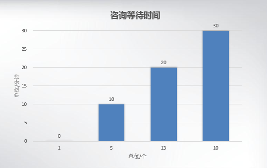 国内酒店到底换不换床单？我们采访了29家酒店，发现了这些事实