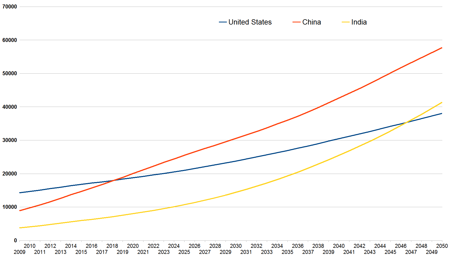 中国gdp案例_中国gdp增长图(2)