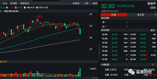 2月份遭到做空的跟谁学，是否真的有问题？