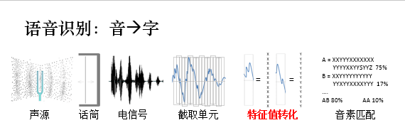 语音识别.png