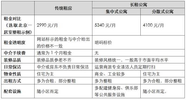 住在长租公寓里的年轻人： 要奋斗！也要享受！