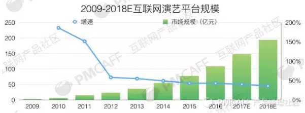 资本的裁决：2017年中国数字音乐产业报告