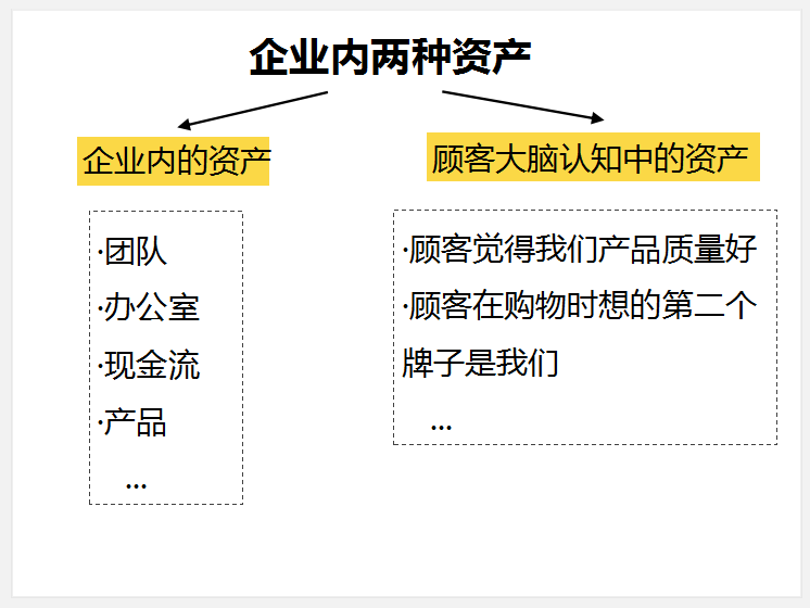 两种资产.png