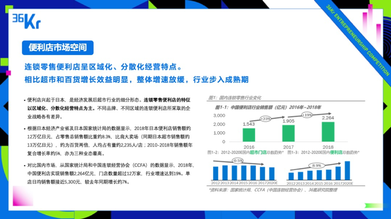 便利店新业态，机会与挑战并存|2019WISE新经济之王大会