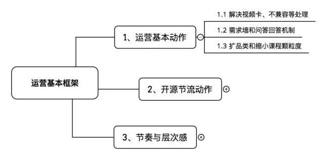 【复盘】一个创业者4年管理实录：专注业务，人心一致