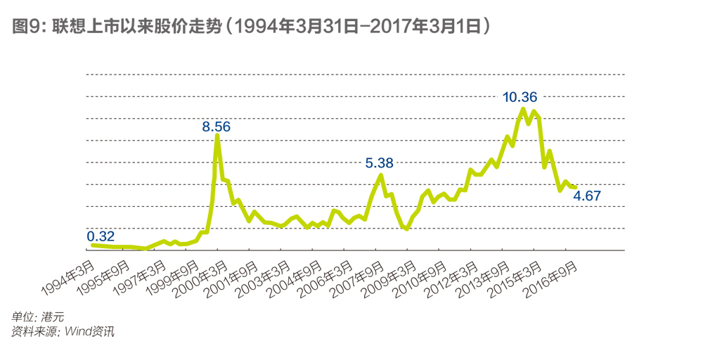 杨元庆的跨时代命题