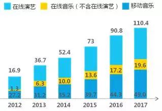 内容产业六大领域趋势、变现、商业模式全解析 | 产业解读