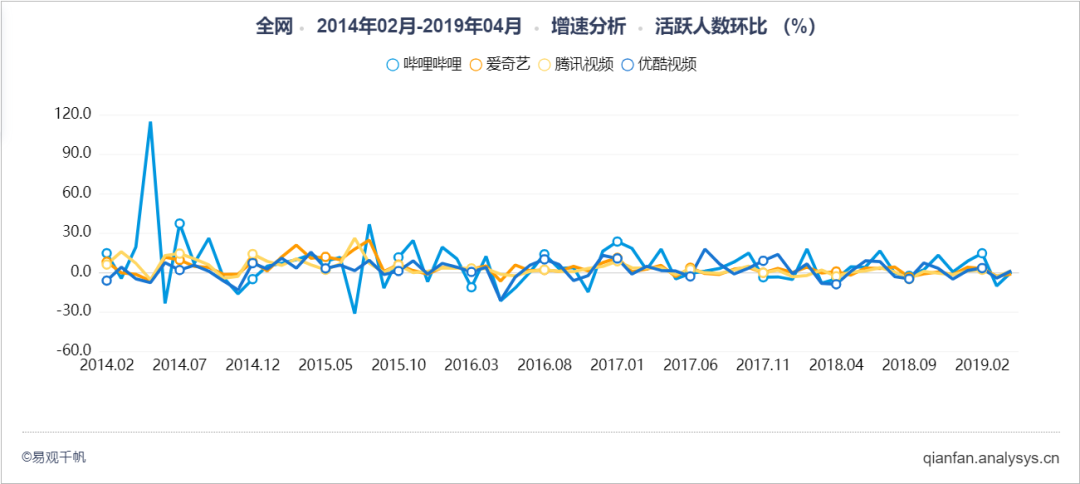 B站在视频领域该如何避免同质化？