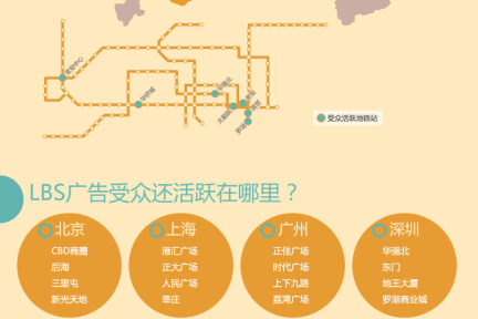 LBS 广告 2011 年度数据报告【信息图】