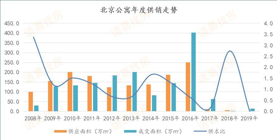 禁止“商改住”政策城市扩围 机构：未来公寓市场将降温