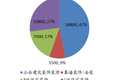 中国最差行业？“互联网+”能否改变传统家装行业困局