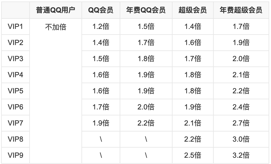 省钱月卡不省钱，扒一扒那些坑你的会员套路