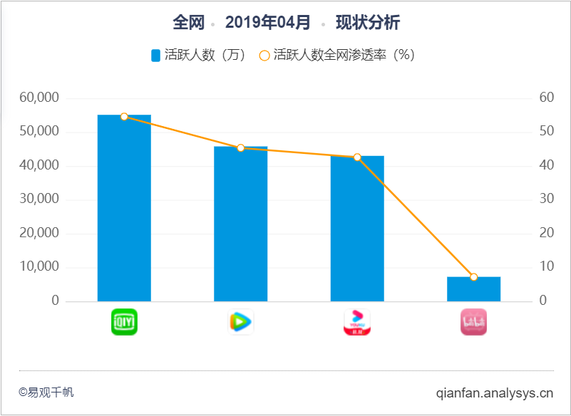 B站在视频领域该如何避免同质化？