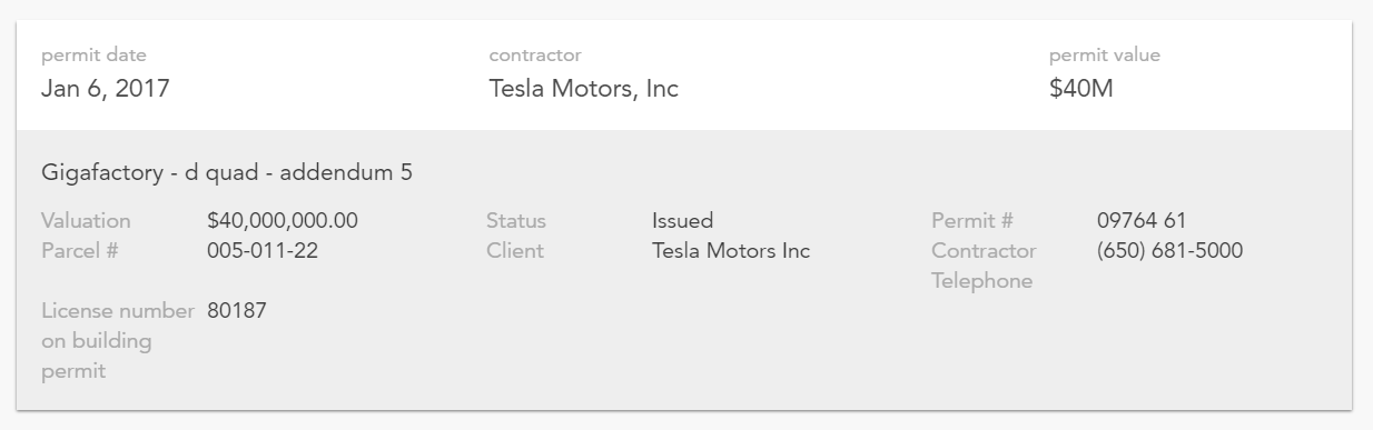 为扩建投产Model 3，特斯拉超级工厂建设成本已跨过10亿美元大槛！