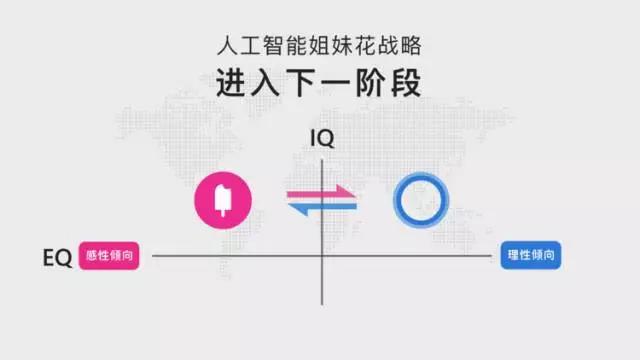 AI 就应该对人类言听计从吗？专访微软小冰负责人