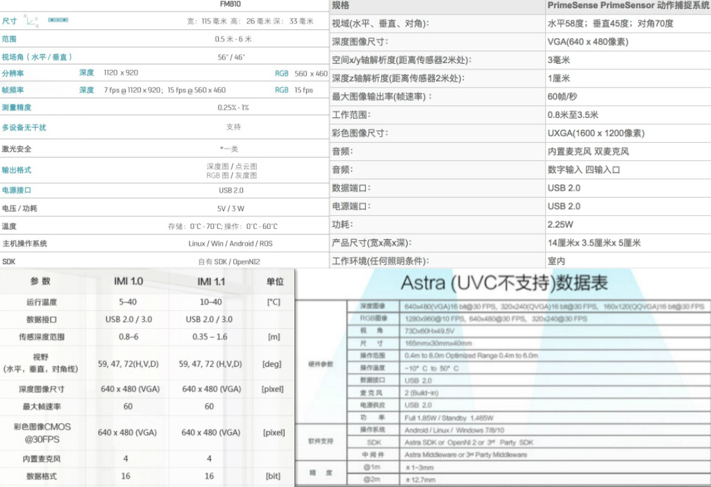 推出960P深度摄像头，图漾想为智能硬件和机器人提供更高清的视觉