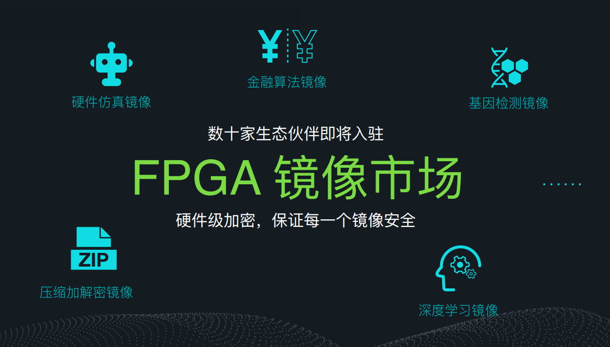 阿里云发布异构计算产品家族，要为人工智能加一把火