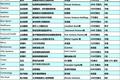 一周投融资简报（04.07—04.13）企业服务、生活消费、社交、猎上网、Munchery、Quora