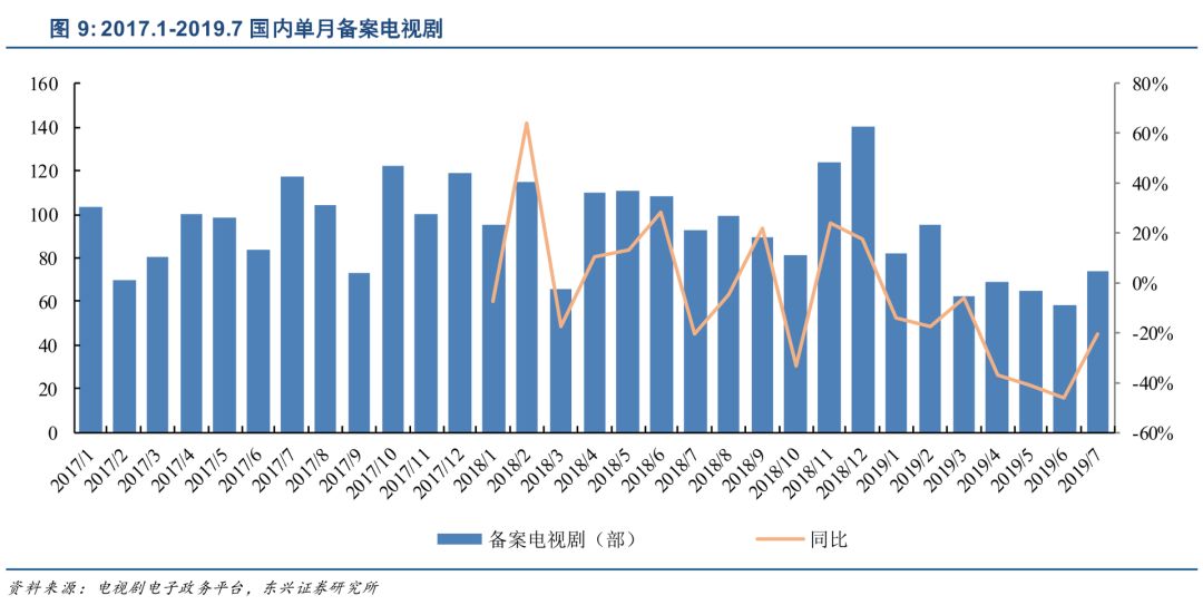 影视明星无戏可拍