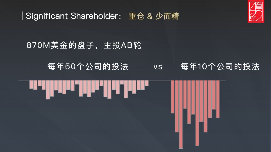 DCM 林欣禾：快手、58、唯品会，单项目回报超 10 亿美金的背后