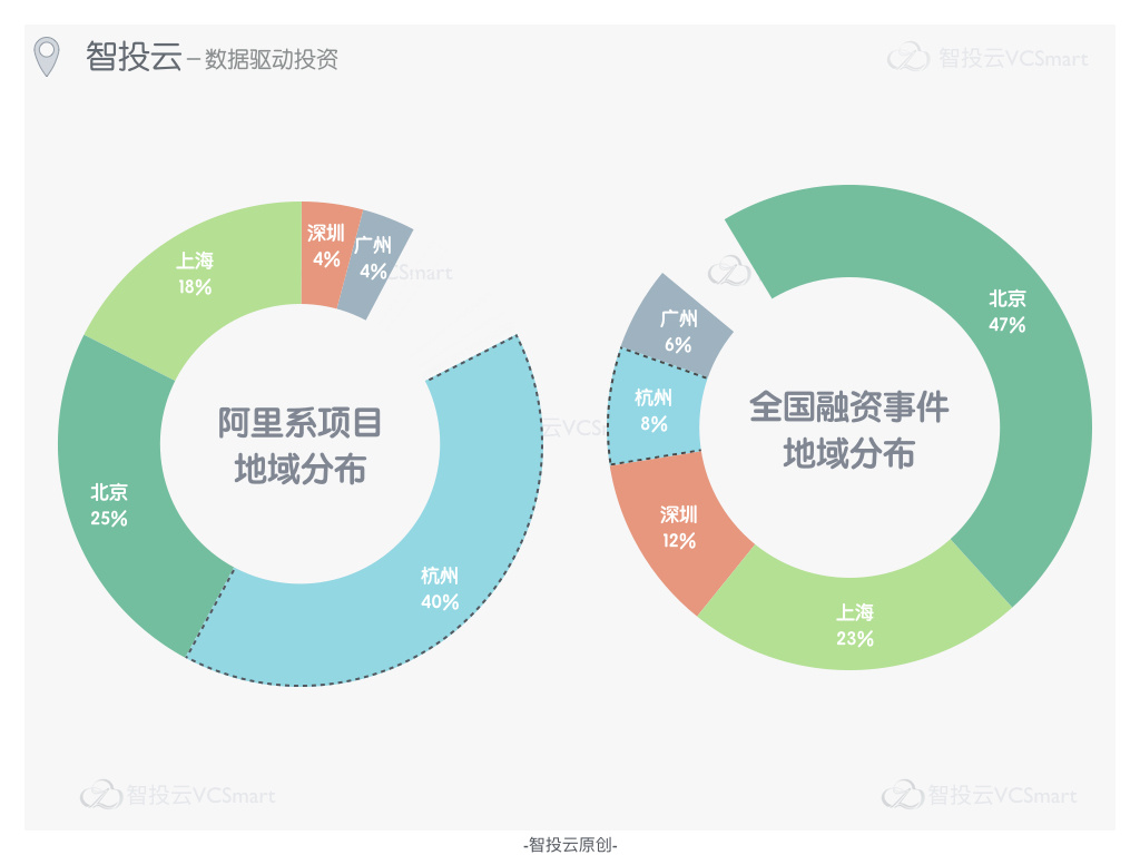 阿里系创业浪潮，是否依然汹涌？