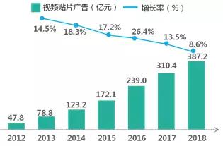 内容产业六大领域趋势、变现、商业模式全解析 | 产业解读