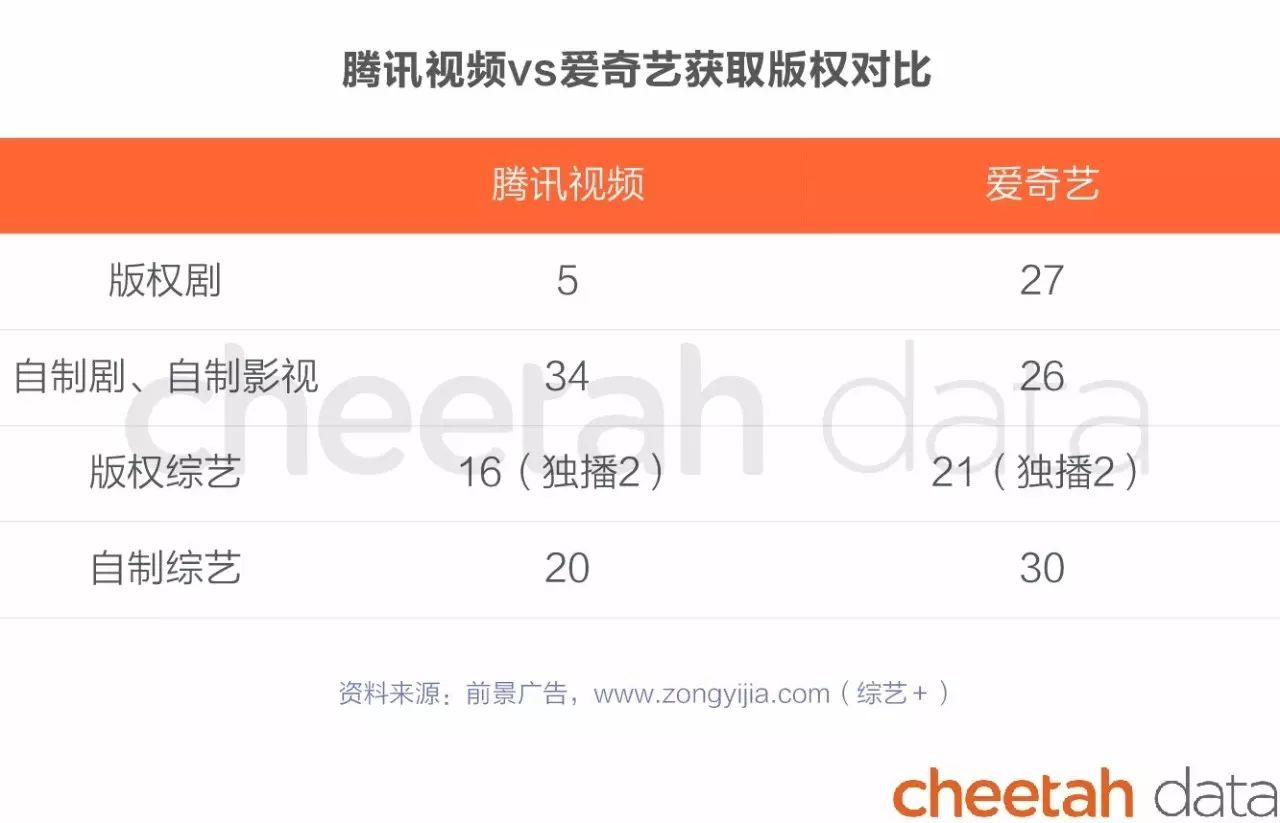 嘻哈冠军还没公布？视频App暑期档排行已经来了