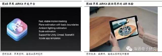 苹果3D视觉报告：龙头引领行业大趋势 （上篇）
