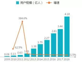 内容产业六大领域趋势、变现、商业模式全解析 | 产业解读