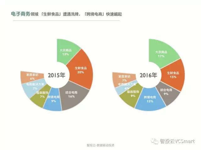 用数据说话，告诉你真实的上海创投圈