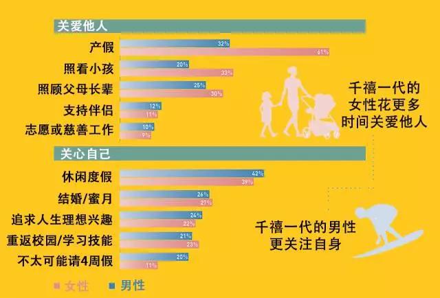 千禧一代的工作报告：那些叫你“小姐姐”的人，他们到底在想什么？