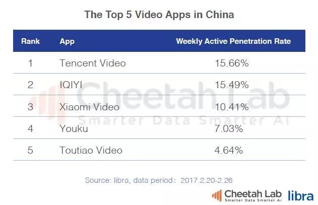 欧洲移动互联网市场观察：手机品牌、app开发和广告趋势研究