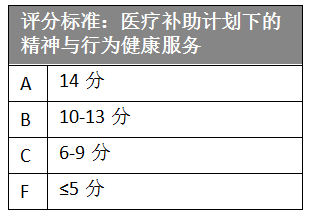 一份覆盖全美50个州的远程医疗报告