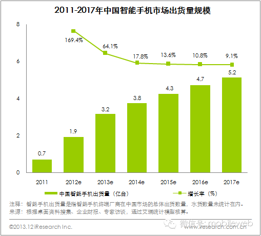 移动人口_哈尔的移动城堡图片(2)