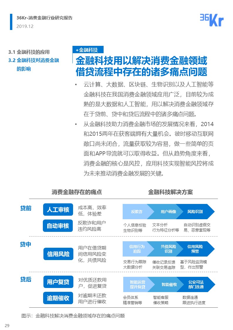 36氪研究 | 消费金融行业研究报告