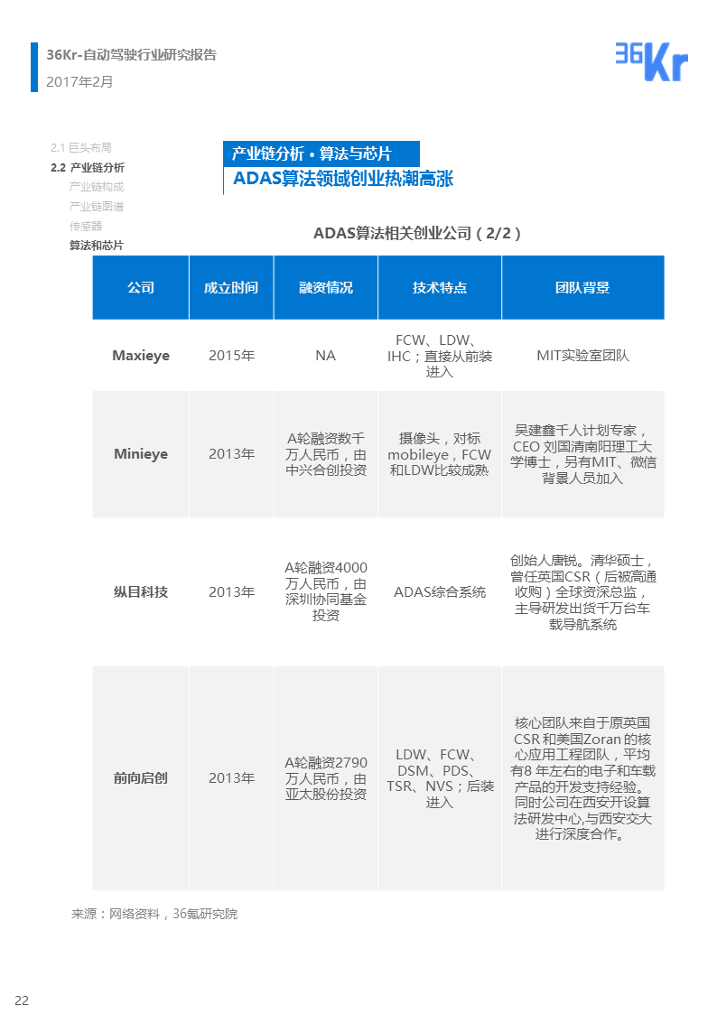 【行研】自动驾驶行业研究报告