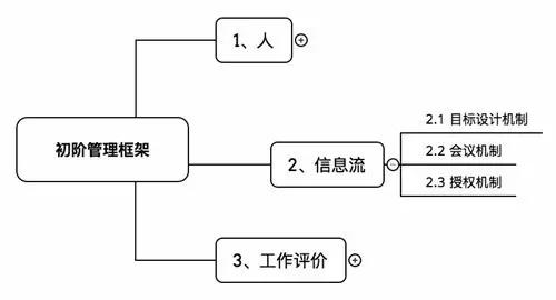 【复盘】一个创业者4年管理实录：专注业务，人心一致