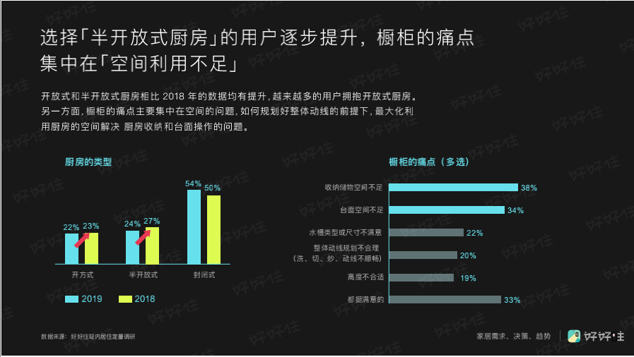 家装年度关键词：个性化、回潮，以及消费升级 | 好好住《2019中国城市家庭居住报告》