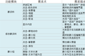 需求文档2.0：三个原因，解答我为什么用excel写需求文档