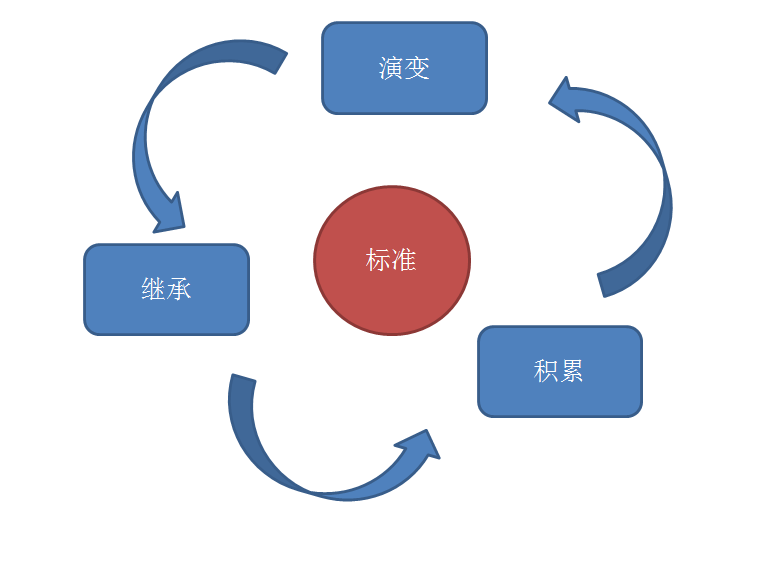 同质化产品时代，产品是否可以标准化？