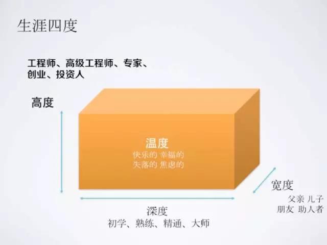 人生有 10000 种可能，怎样才能做出你不后悔的选择？