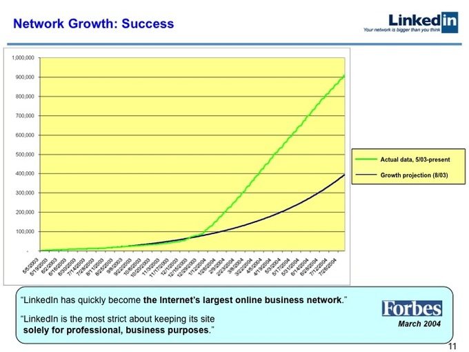 2004年LinkedIn B轮融资计划书开封：如今股价已达227美元的它当年是怎么融资的