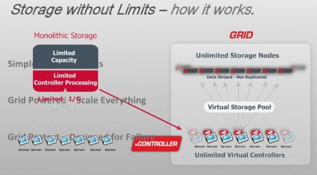存储初创企业Gridstore获1250万美元融资，要把网格化存储做大