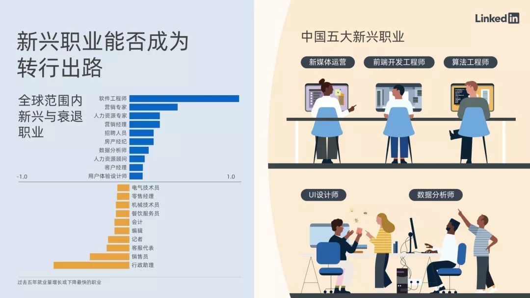 2019年中国职场趋势盘点：与其传递焦虑，不如洞察机遇