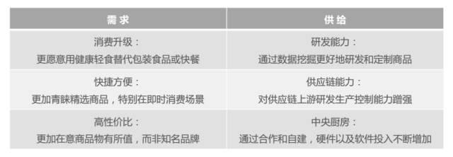 打算开一家便利店？看完这份关于便利店的报告再做决定吧