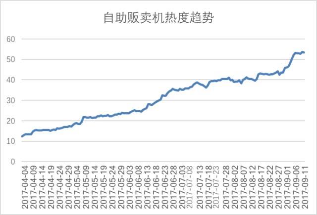 在自动贩卖机这件事上，日本的今天可能就是中国的明天