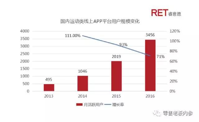 零售运动业态究竟该怎么玩？这份权威报告给了9点启示
