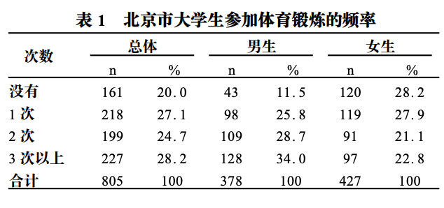 体育课，不教健身