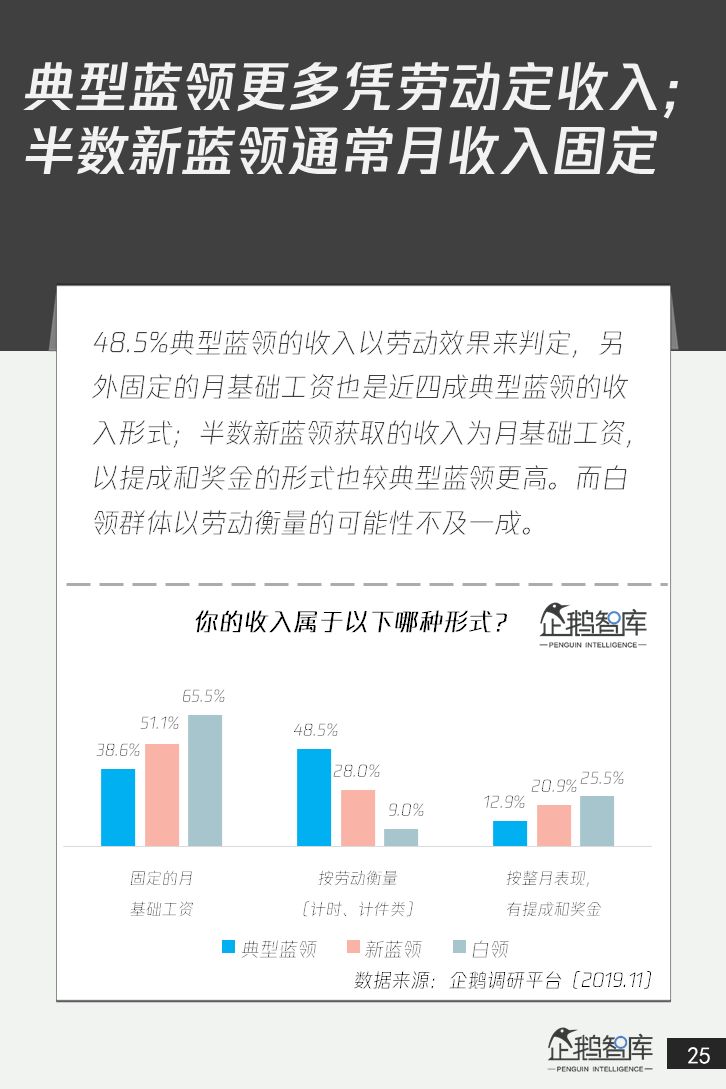 4亿+人群的消费升级：中国蓝领网民调研报告